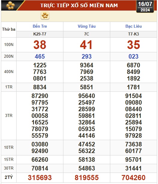 槟椥、头顿、薄寮、多乐、广南...