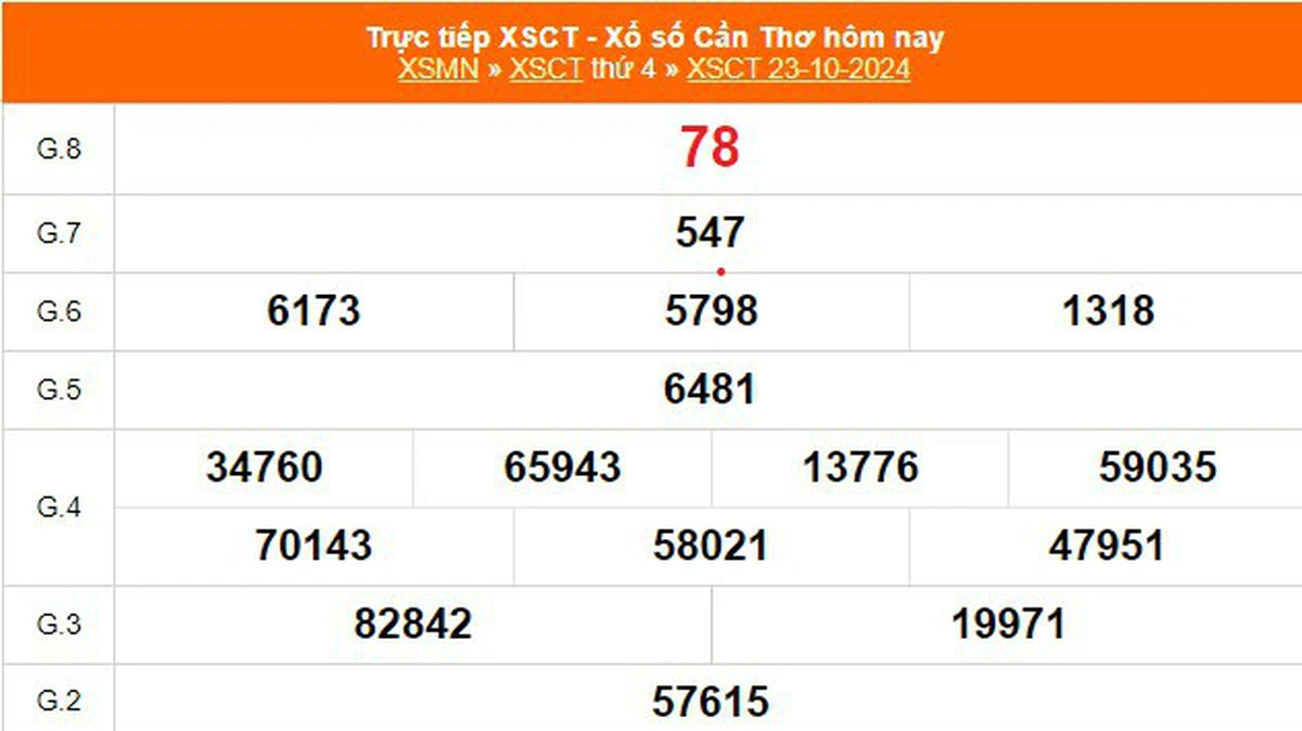 XSCT 10 月 23 日 - 今天芹苴彩票结果 2024 年 10 月 23 日