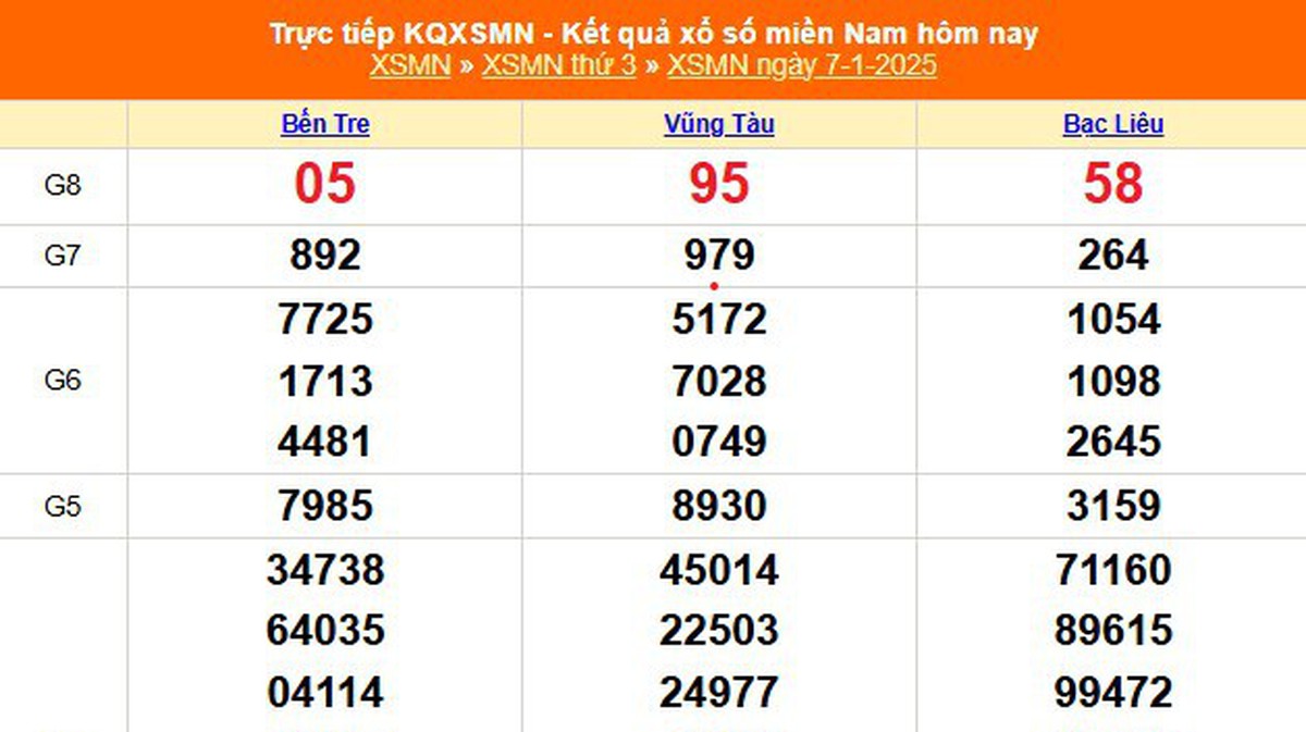 XSMN 7/1 - 今天 2025 年 1 月 7 日南方彩票结果